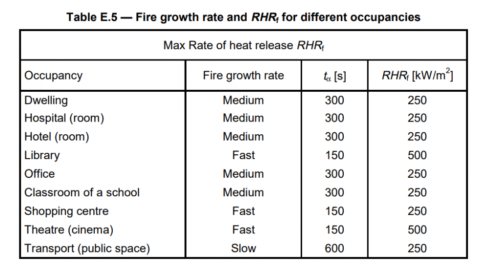 A Simplified Way To Assess The Heat Release Rate Cloud HPC