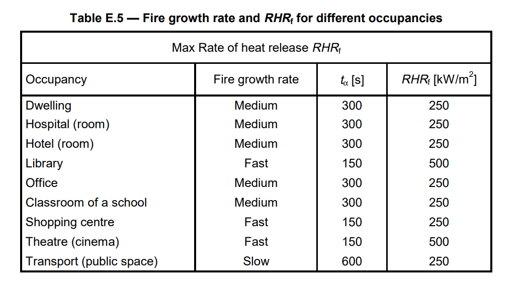 a-simplified-way-to-assess-the-heat-release-rate-cloud-hpc