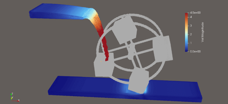 Breaking the Mesh Barrier: High-Performance Fluid Simulations with ...